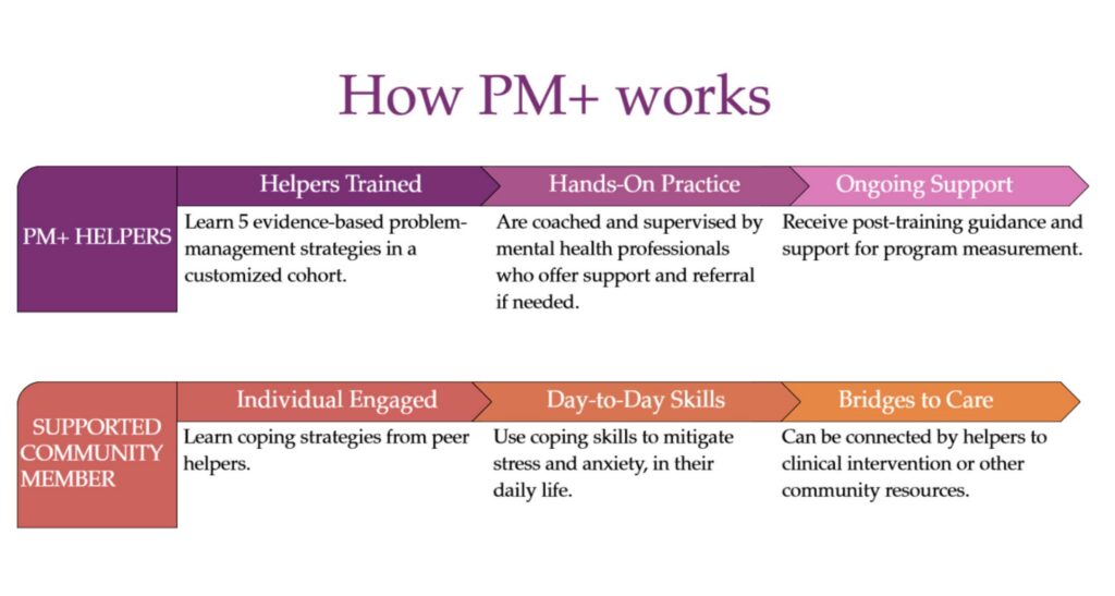 Problem Management Plus - ArcaMind